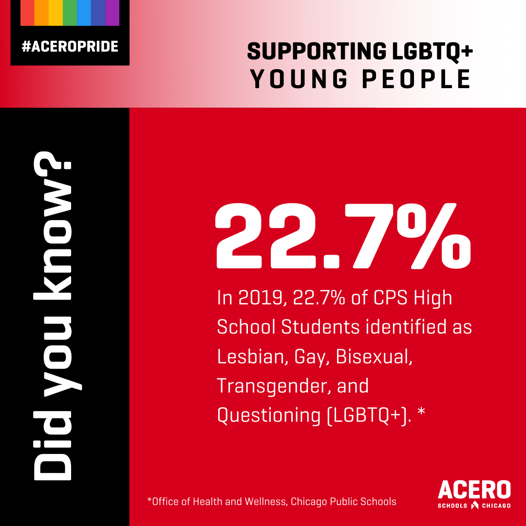 22.7% of CPS high school students identified as LGBTQ+